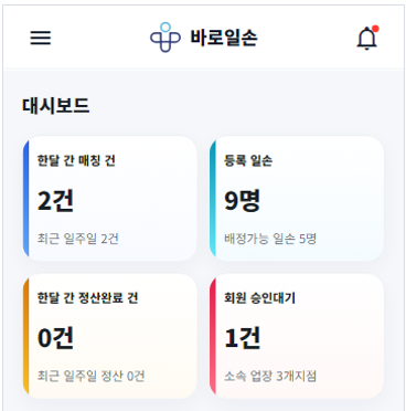 바로일손 운영 현황 대시보드