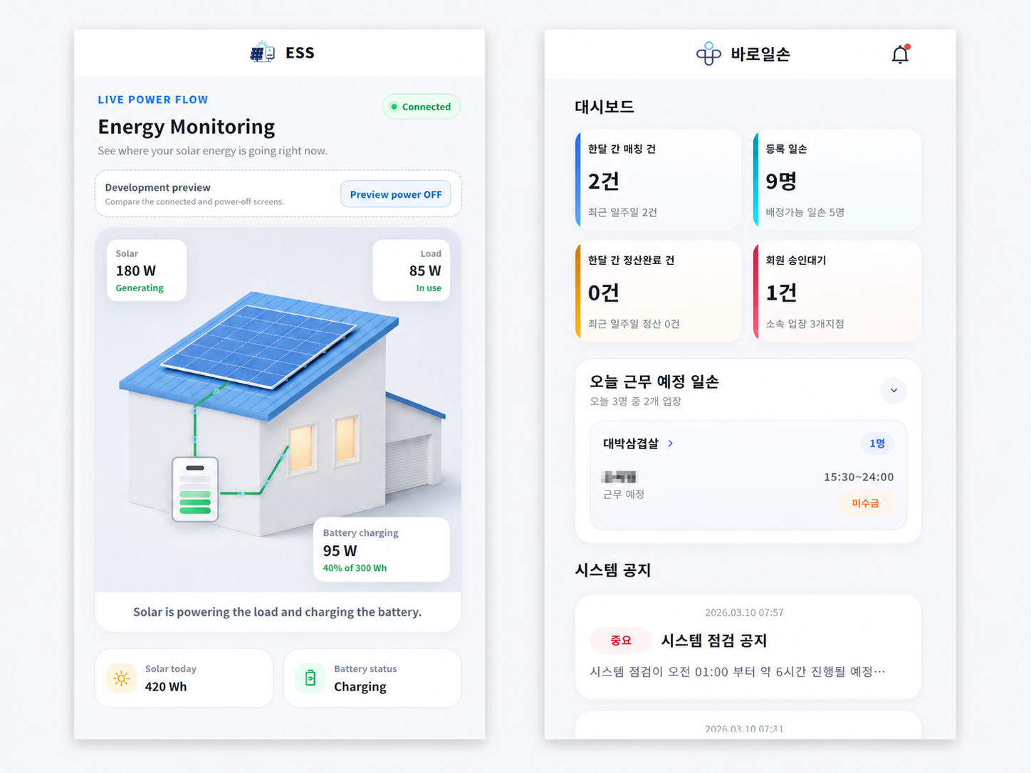 에너지와 ICT 기술 연구개발을 상징하는 산업 환경